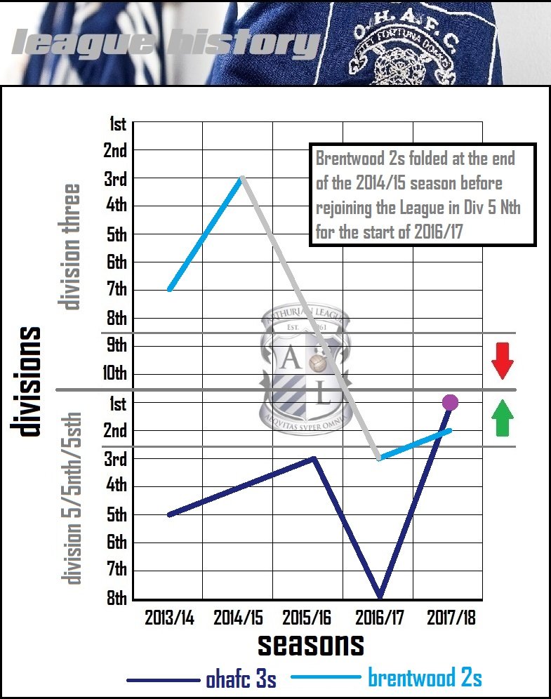 10.league history.jpg