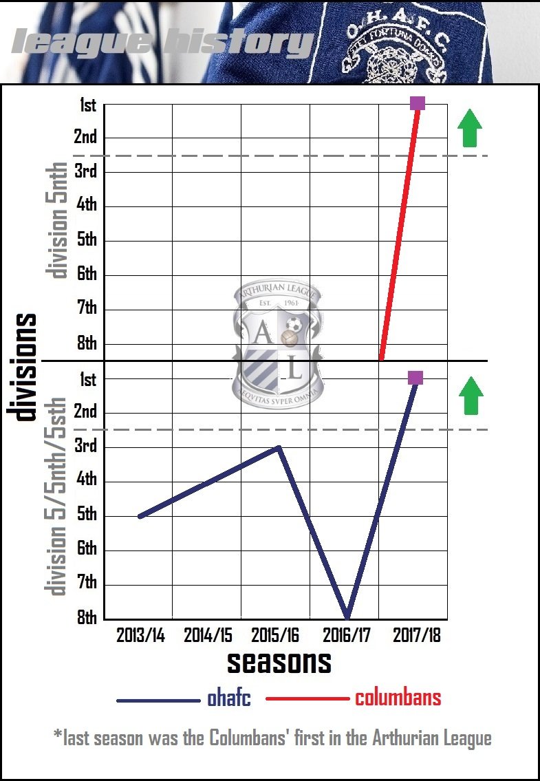 10.league history.jpg