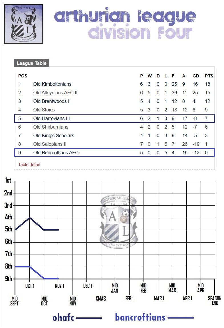 10.lge table.jpg