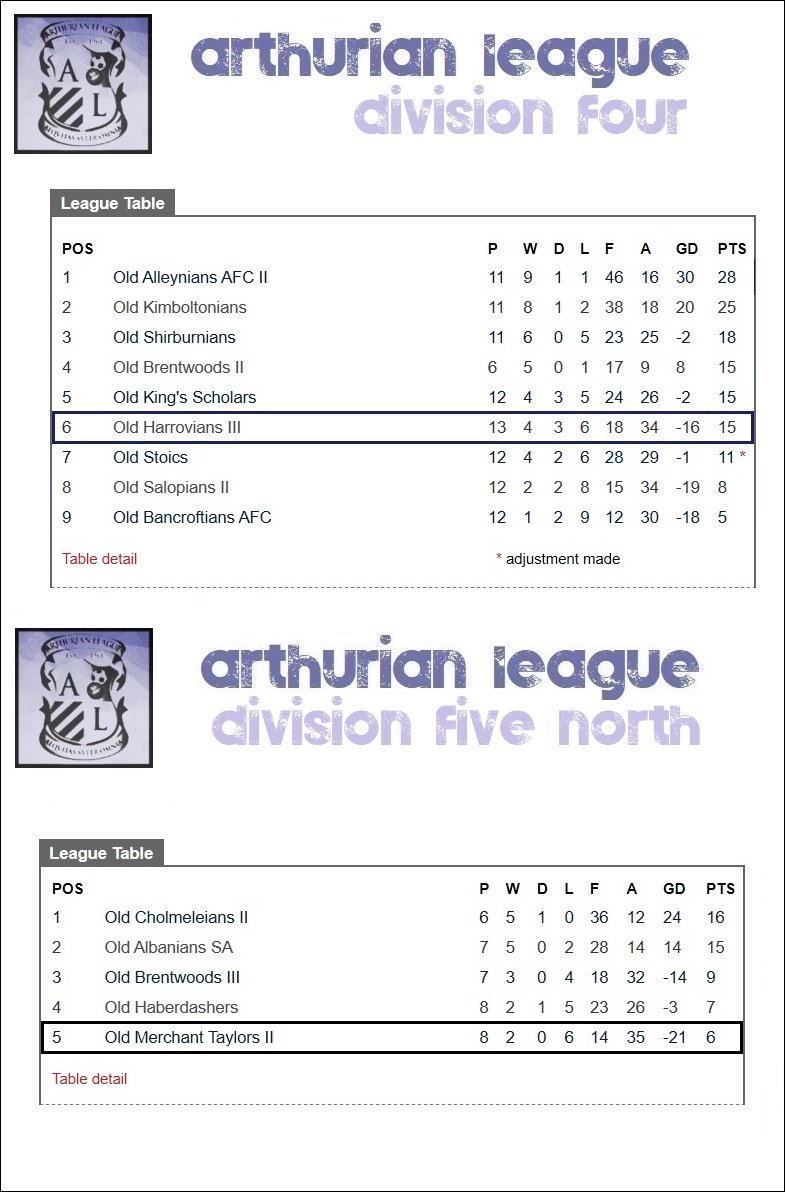 10.lge table.jpg