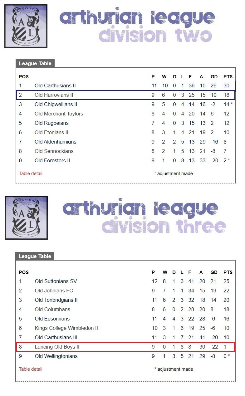 10.lge table.jpg