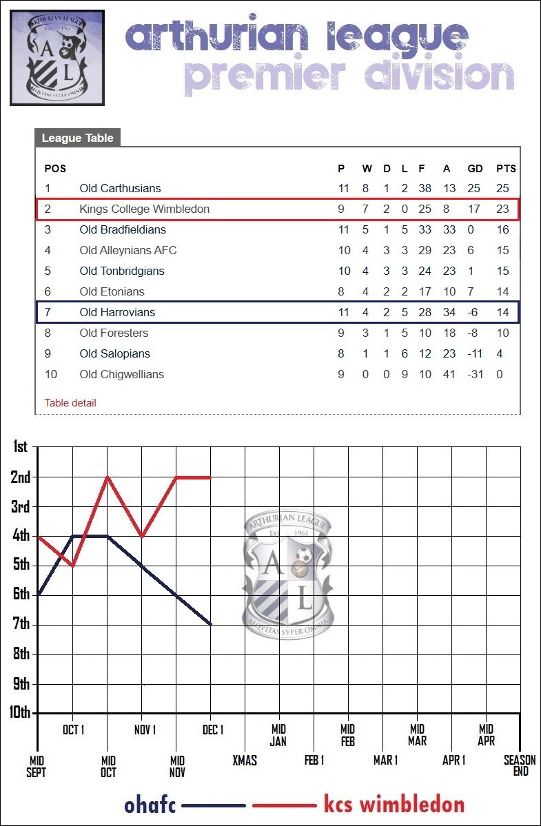 10.lge table.jpg