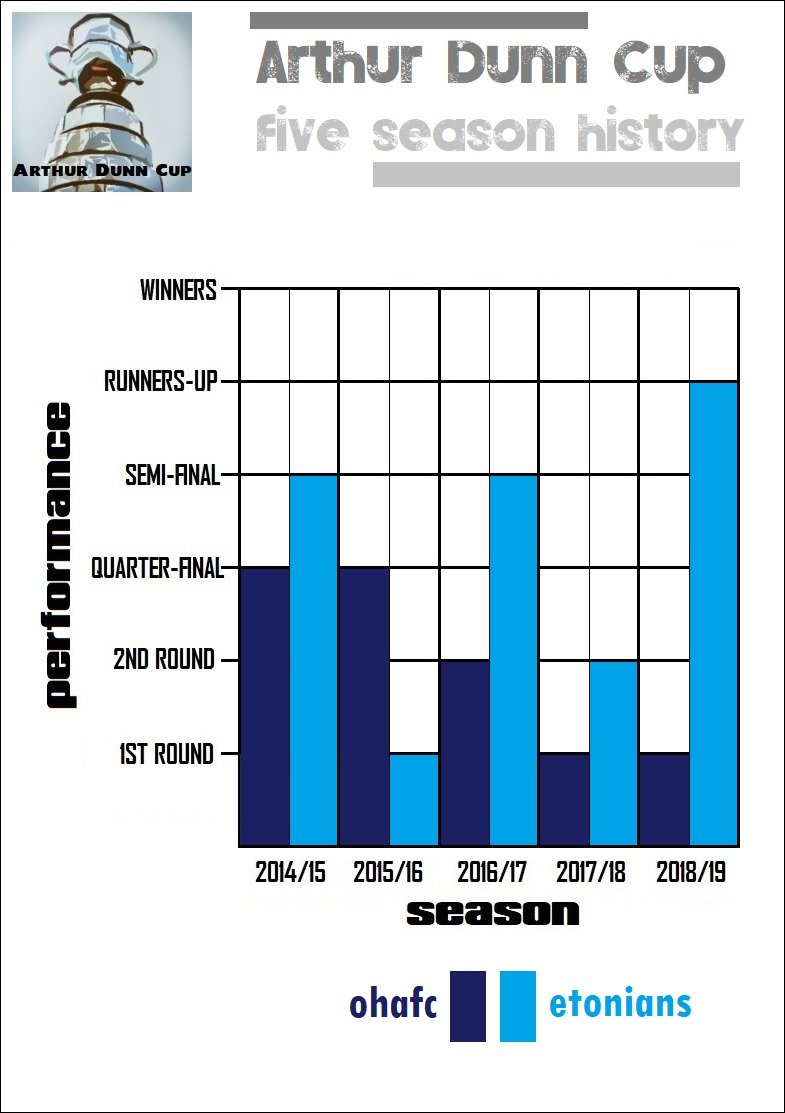 11.dunn cup history.jpg