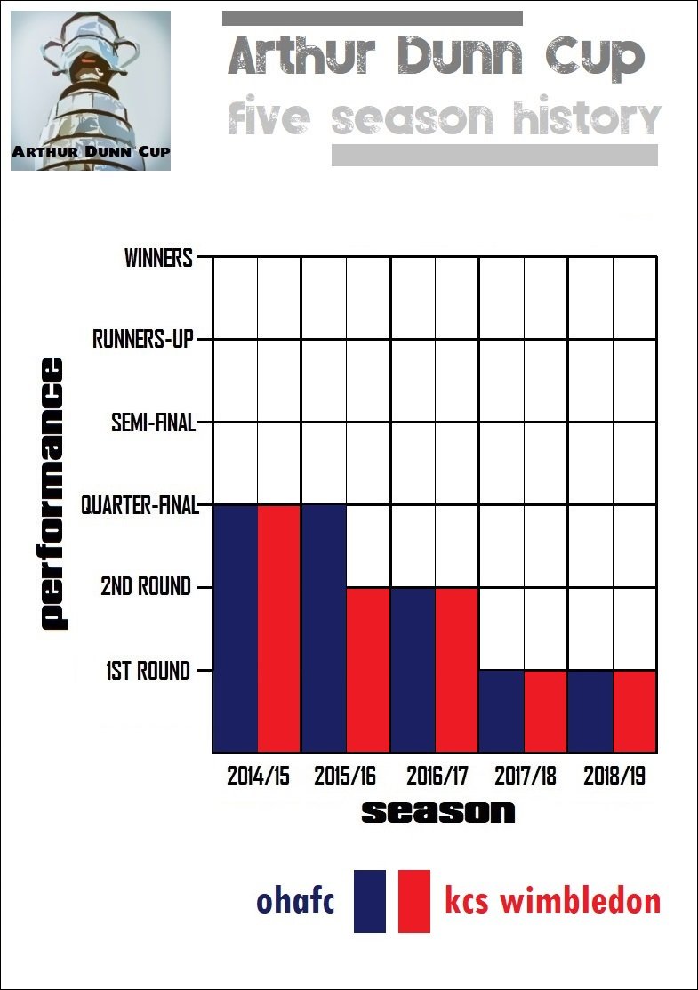 12.dunn cup history.jpg