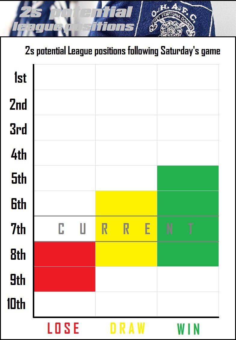 12.league positions.jpg