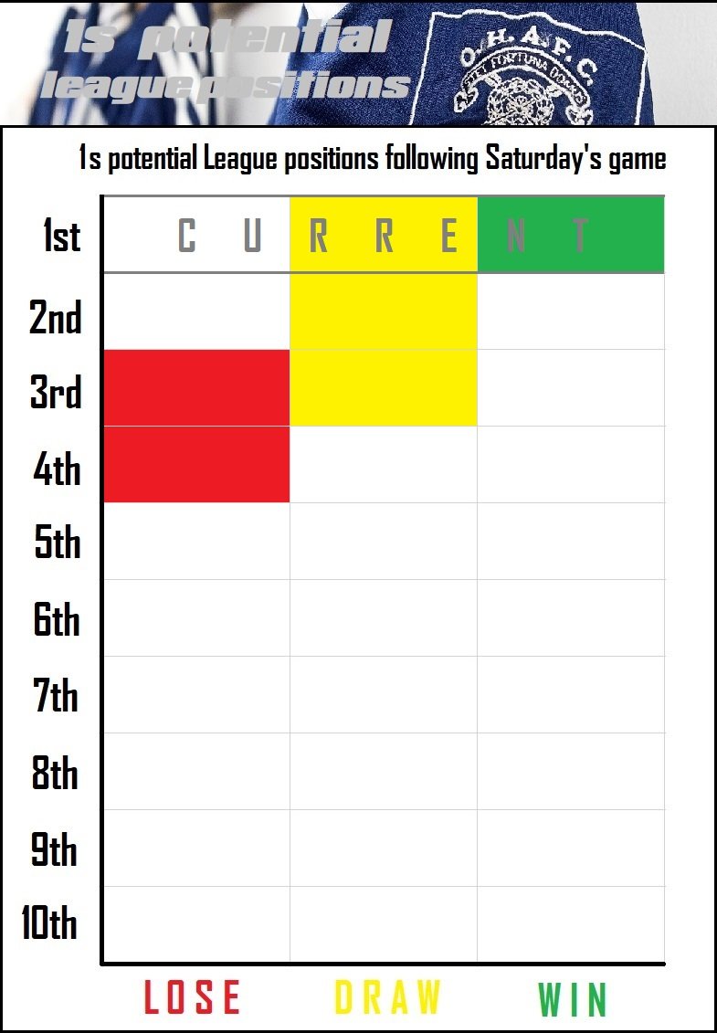 12.league positions.jpg