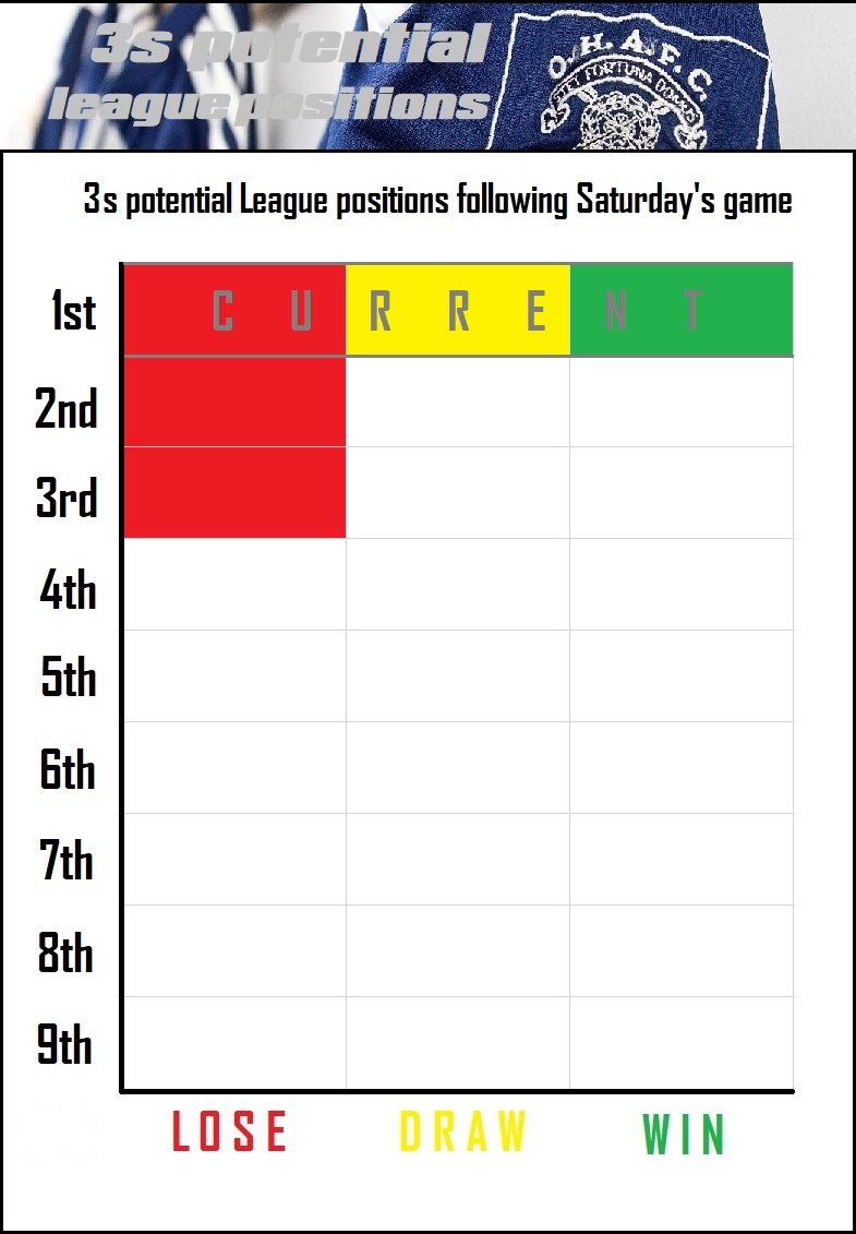 12.league positions.jpg