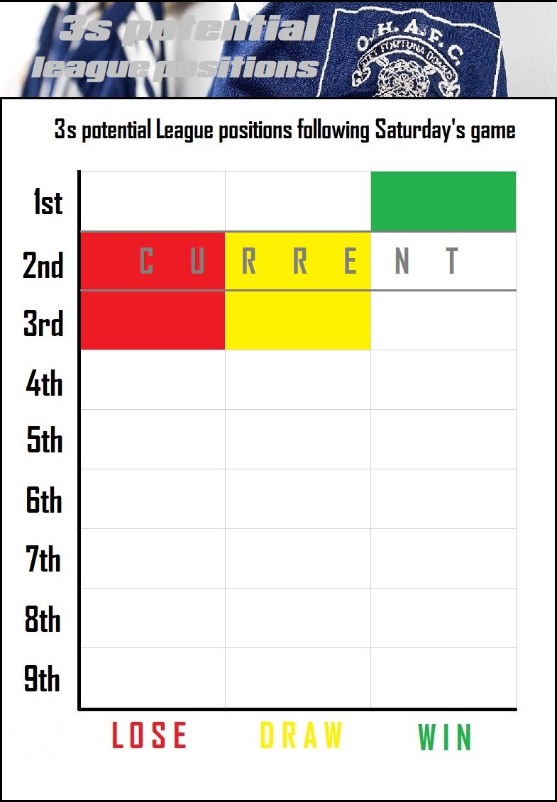 12.league positions.jpg