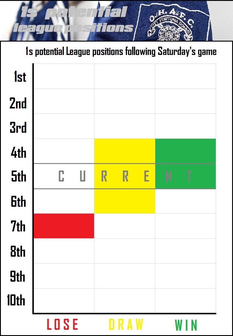 12.league positions.jpg