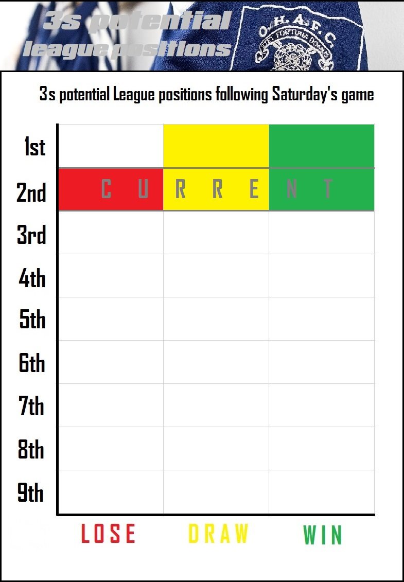 12.league positions.jpg