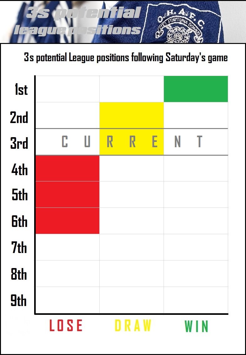 12.league positions.jpg