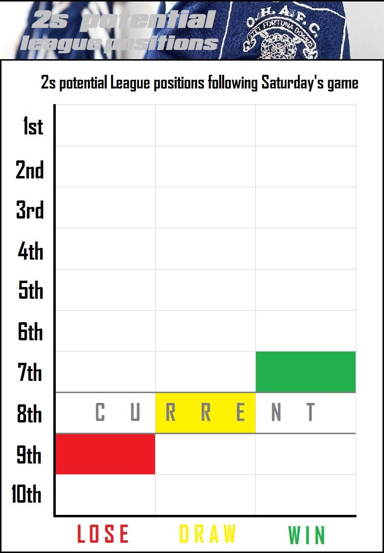 12.league positions.jpg