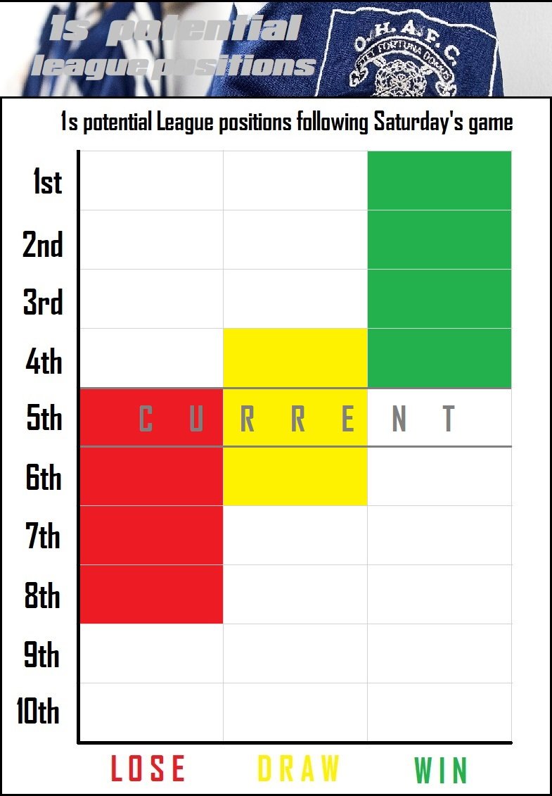 12.league positions.jpg