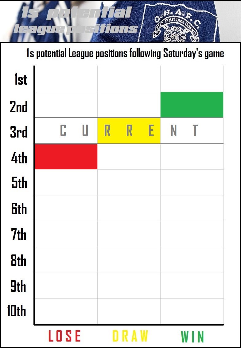 12.league positions.jpg