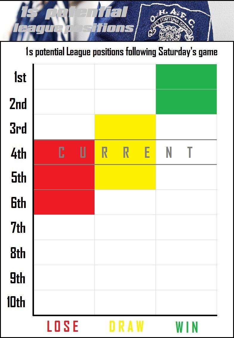 12.league positions.jpg