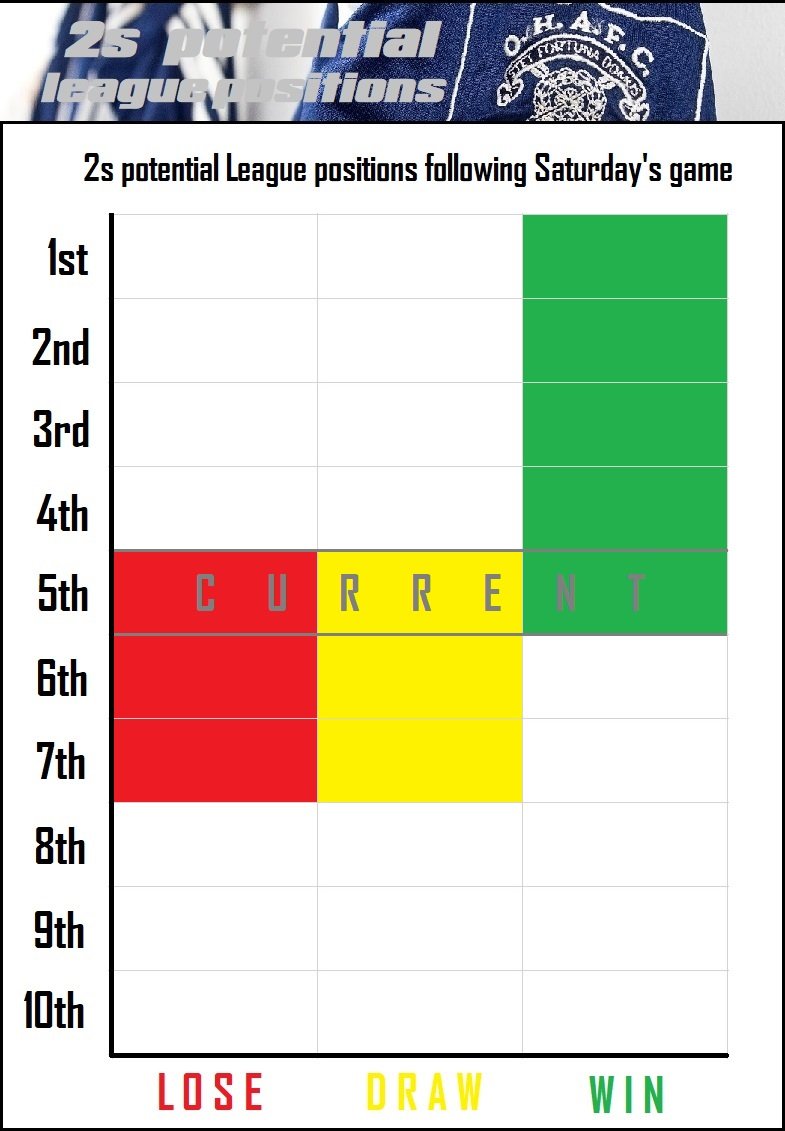 12.league positions blank_2s.jpg