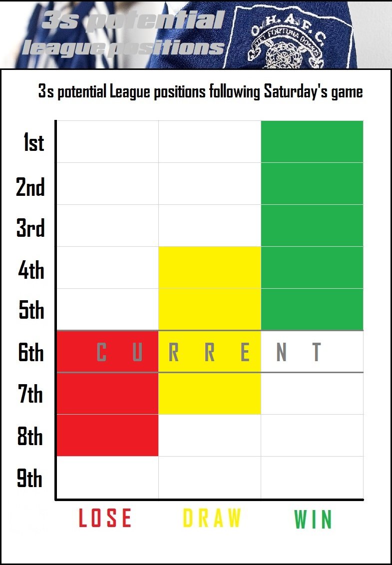 12.league positions blank_3s.jpg