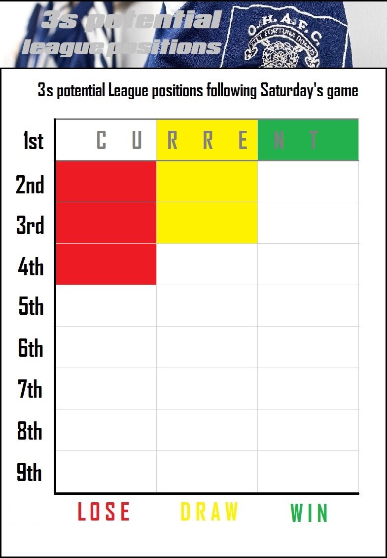 12.league positions blank_3s.jpg