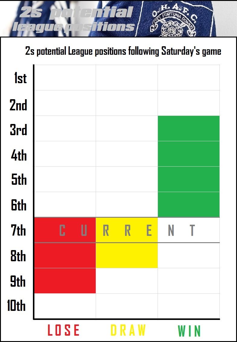 12.league positions.jpg