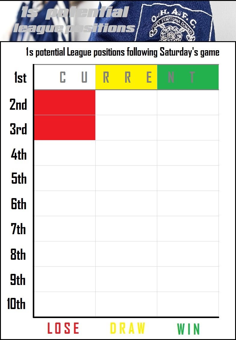 12.league positions.jpg