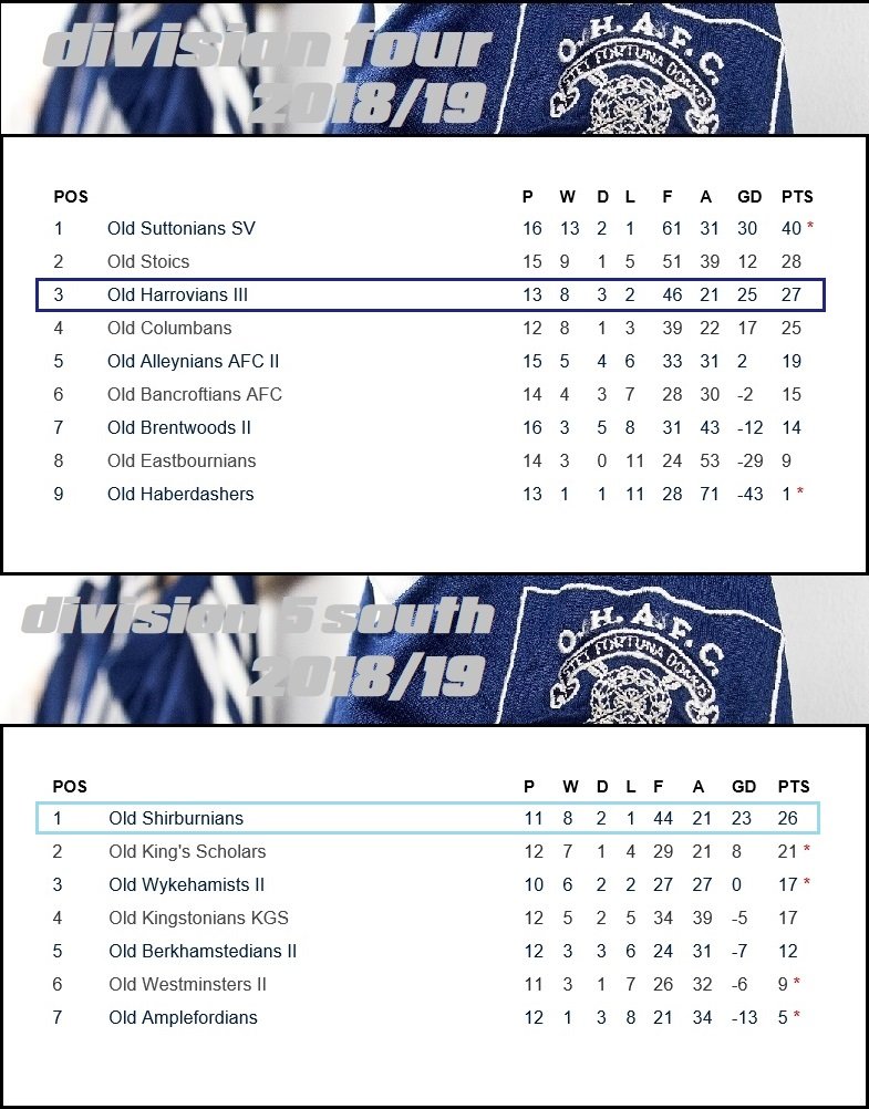 12.league tables.jpg