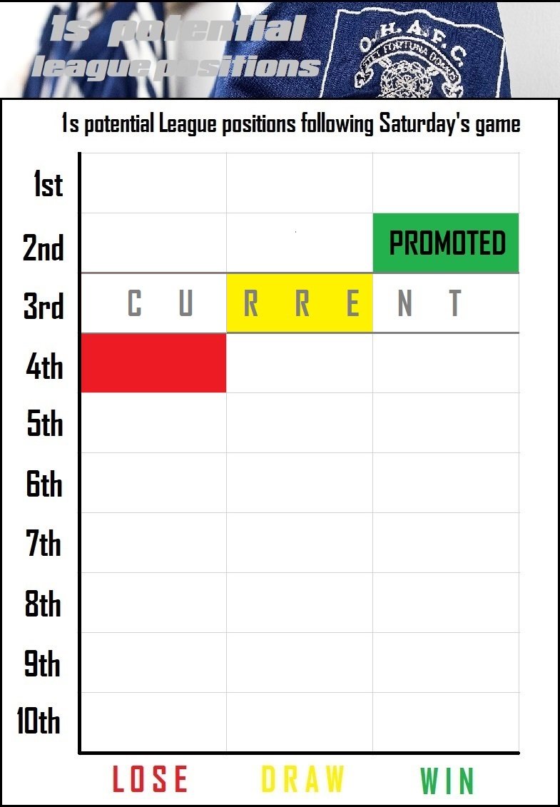 12.potn positions.jpg