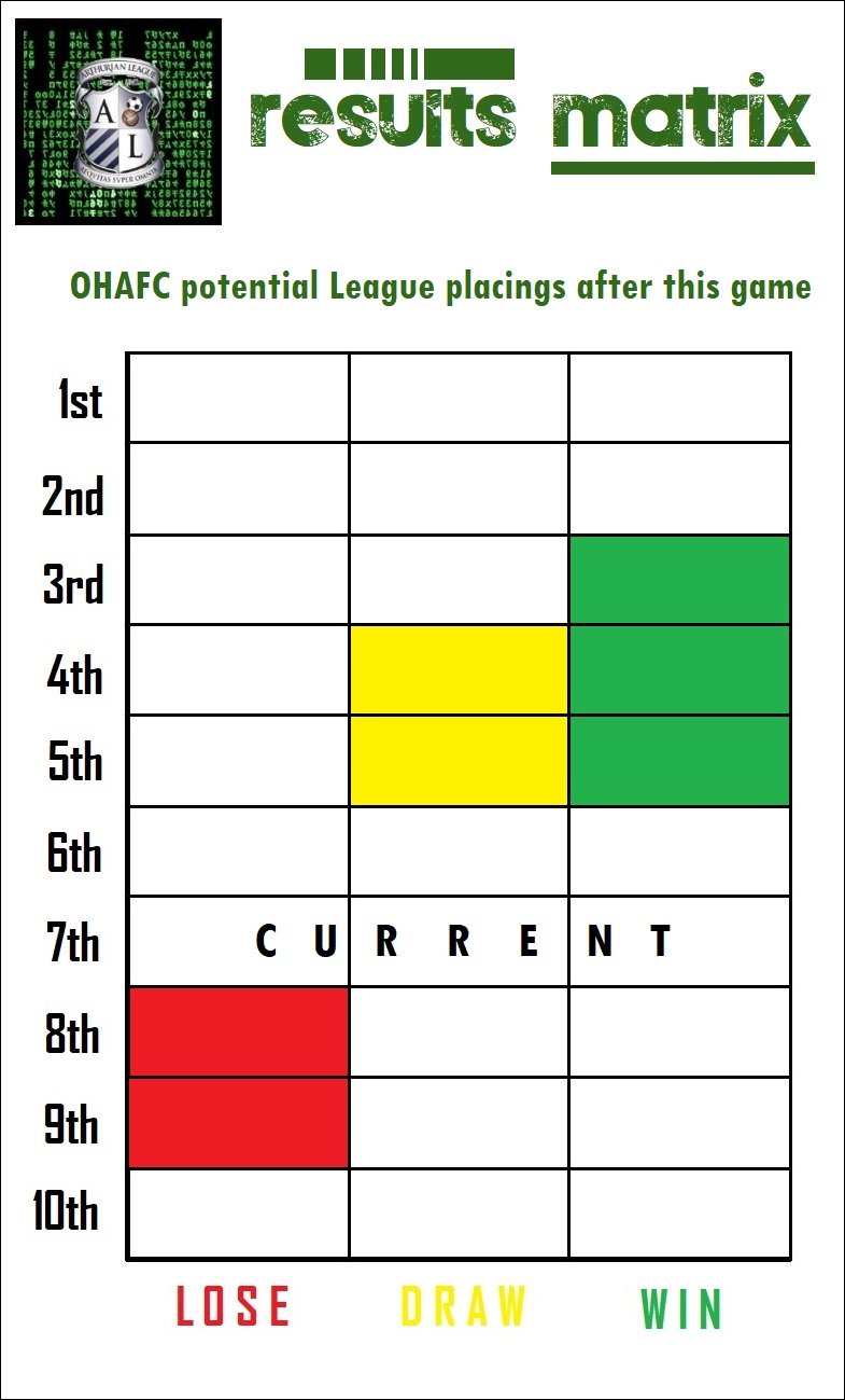 13.results matrix.jpg