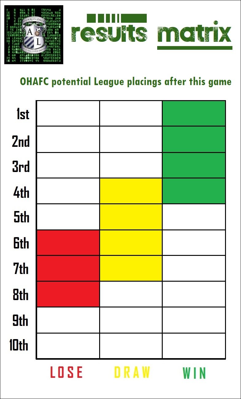 13.results matrix.jpg