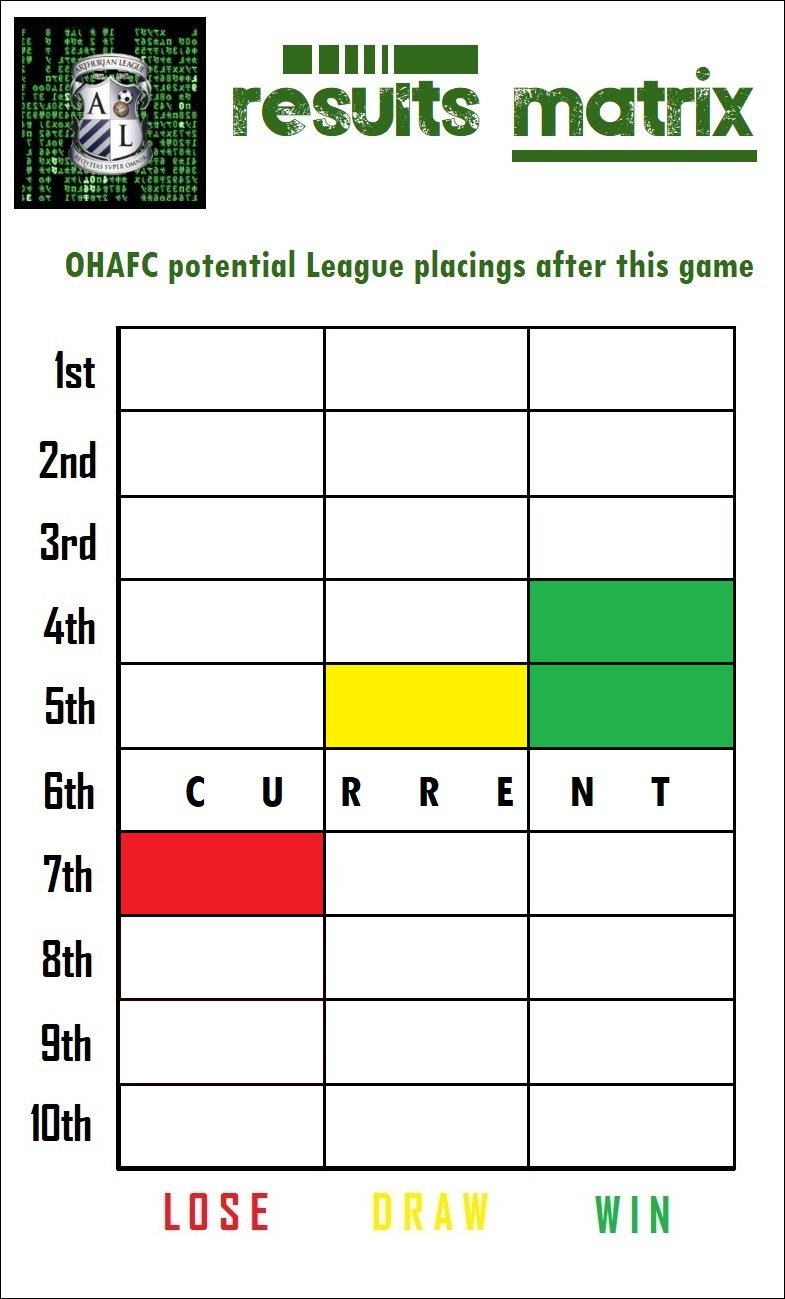 13.results matrix.jpg