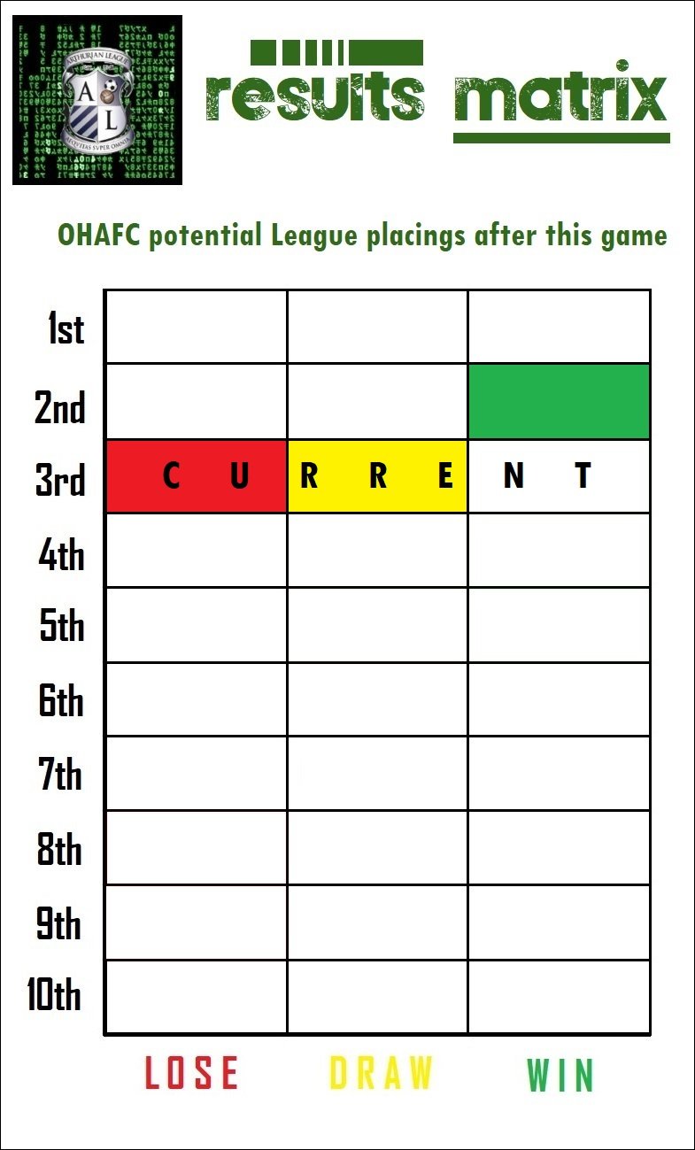 13.results matrix.jpg