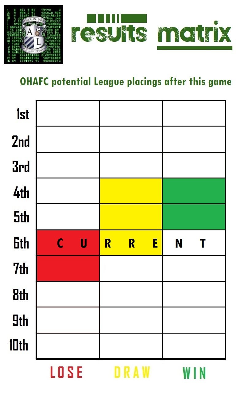 13.results matrix.jpg