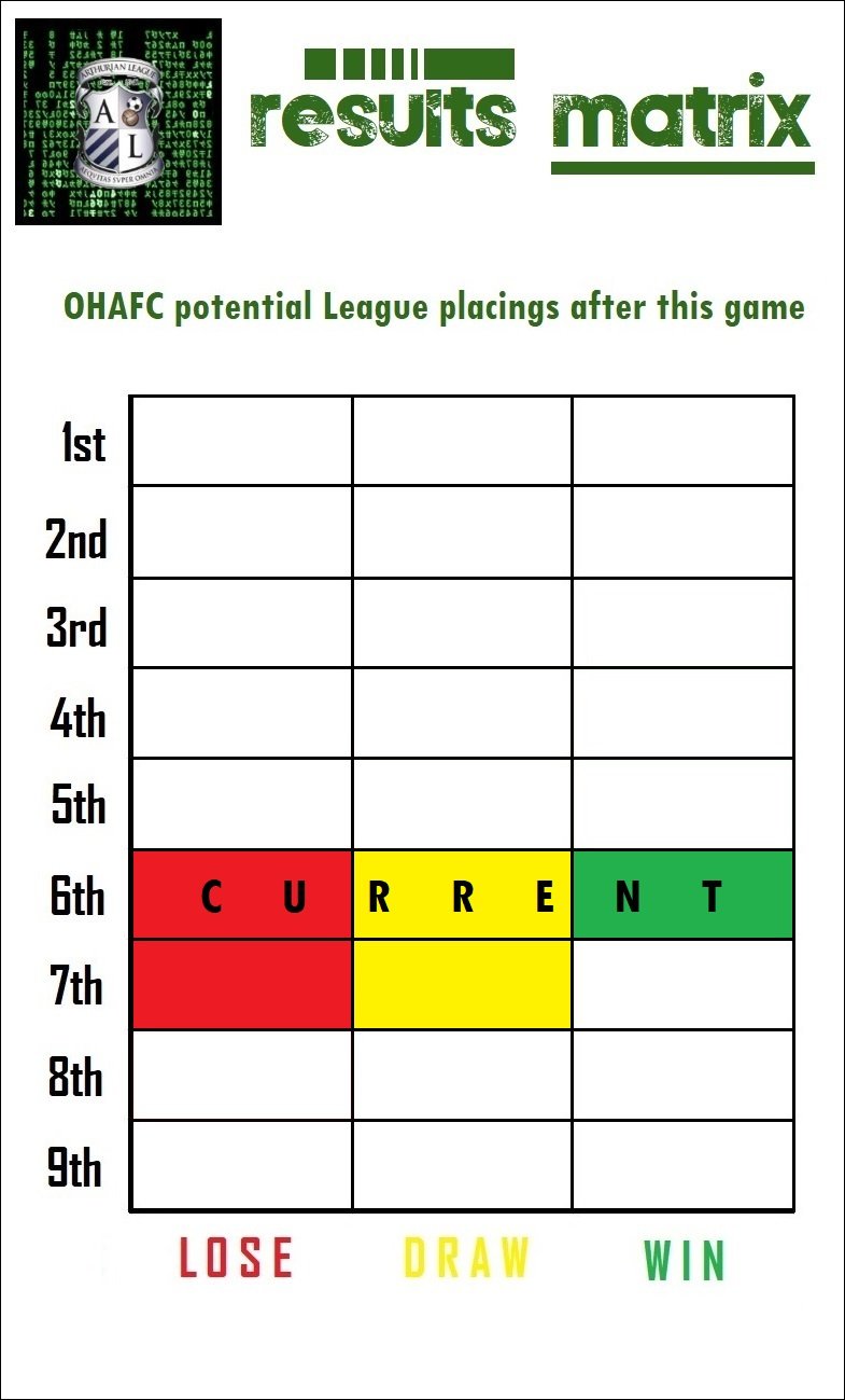 13.results matrix.jpg