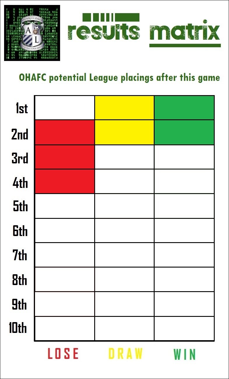 13.results matrix.jpg