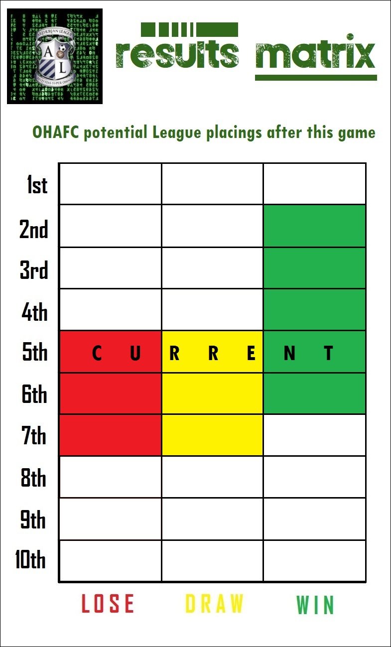 13.results matrix.jpg