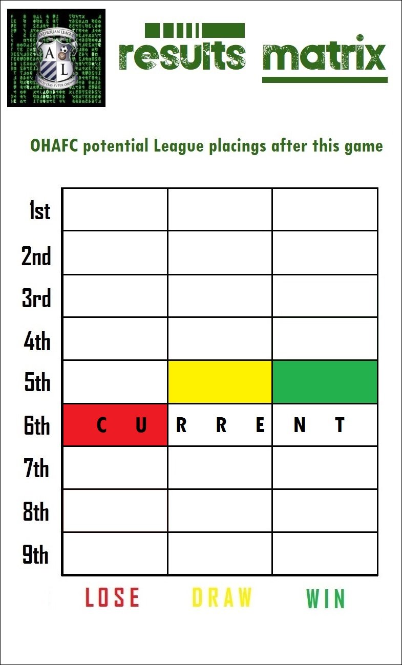 13.results matrix.jpg