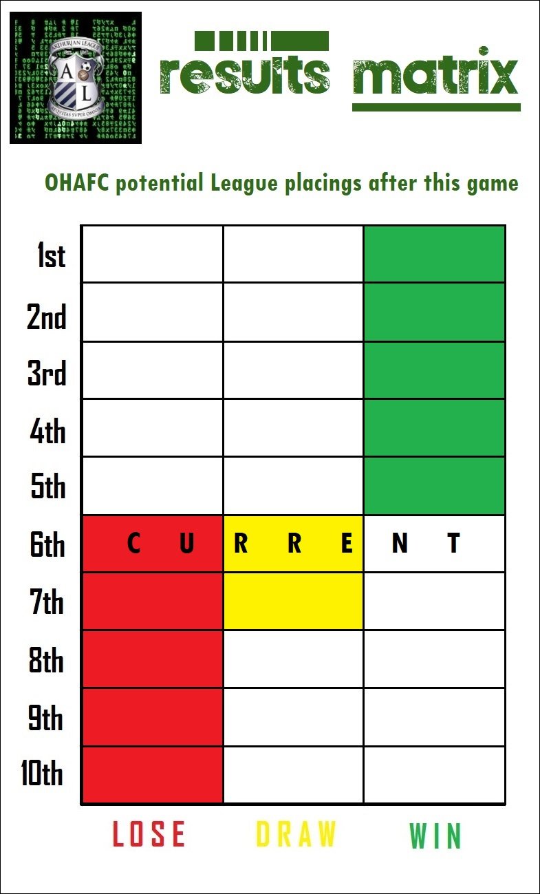 13.results matrix.jpg