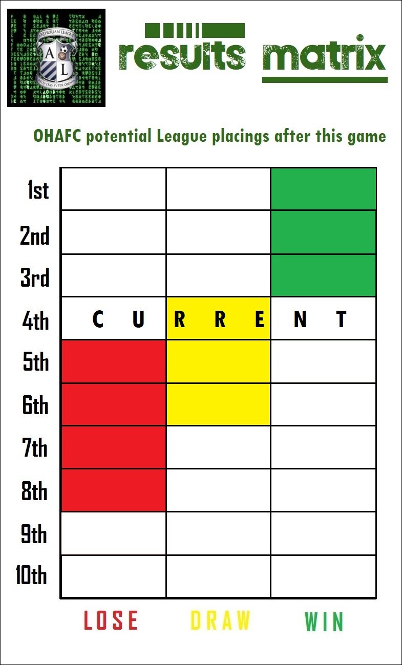 13.results matrix.jpg