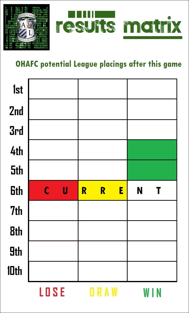 13.results matrix.jpg