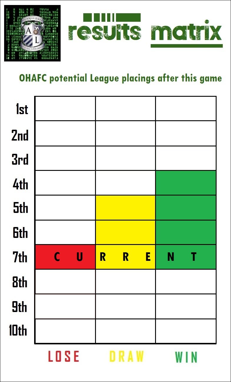 13.results matrix.jpg