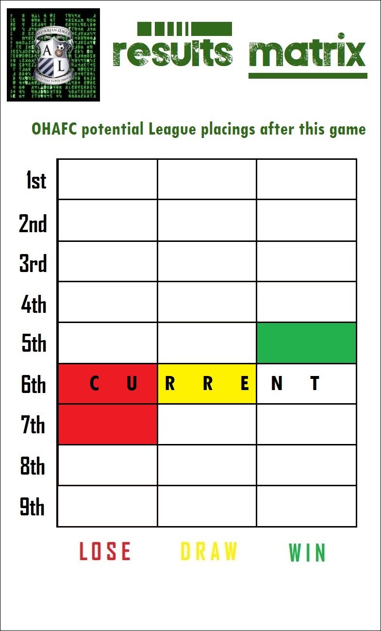 13.results matrix.jpg