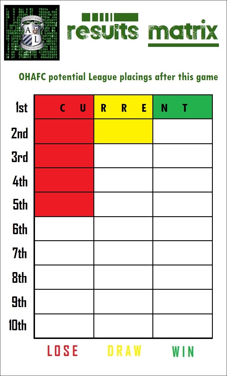 13.results matrix.jpg