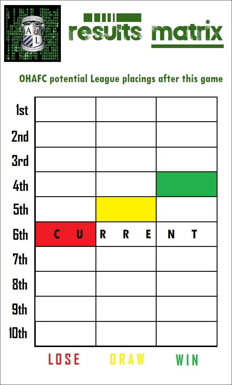 13.results matrix.jpg