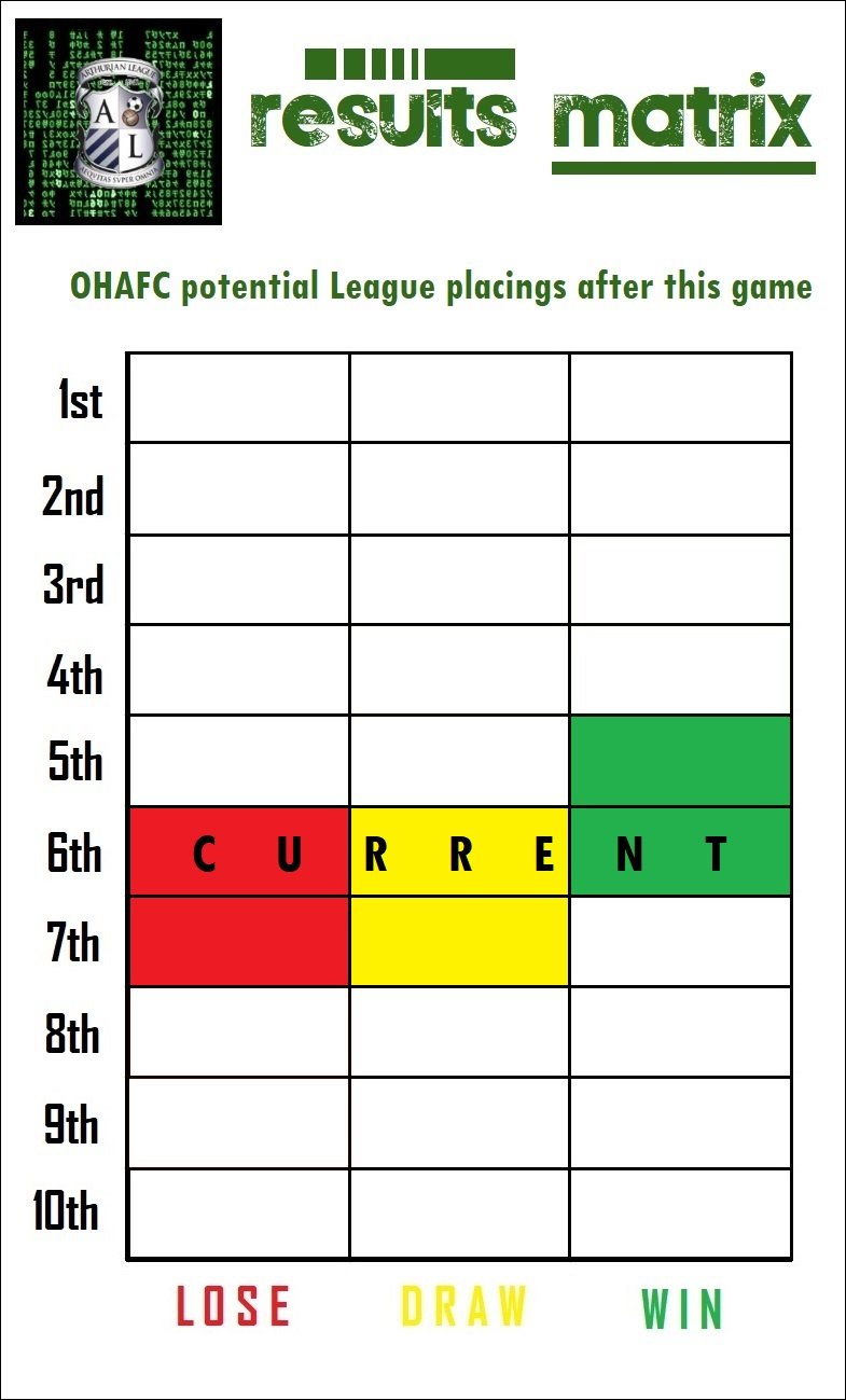 13.results matrix.jpg