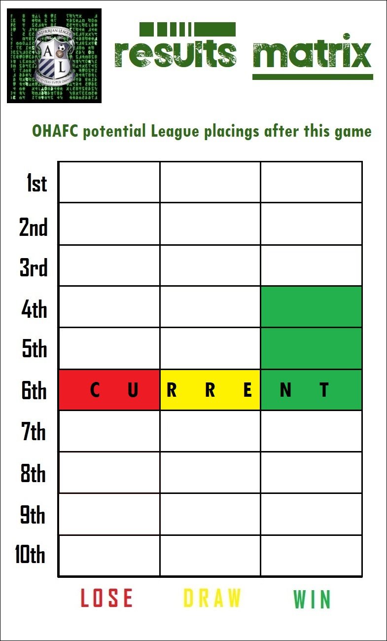 13.results matrix.jpg