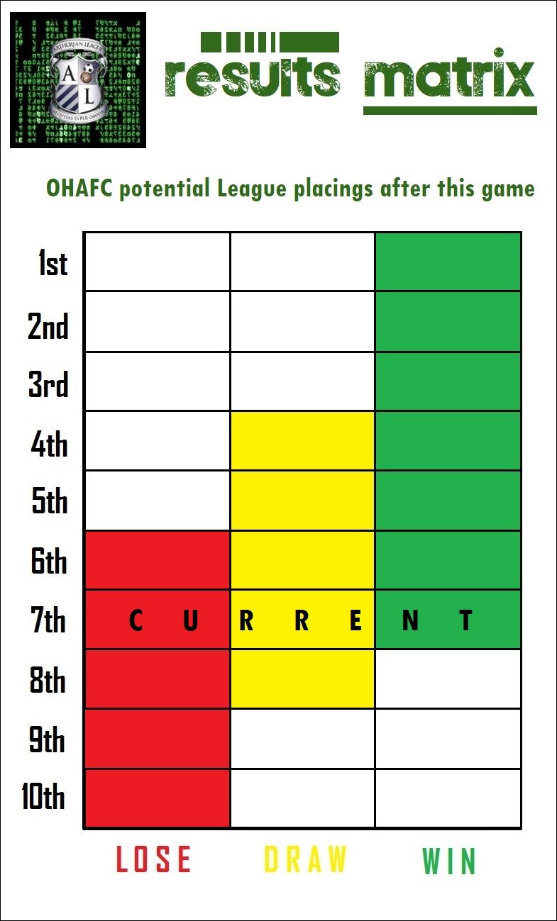 13.results matrix.jpg