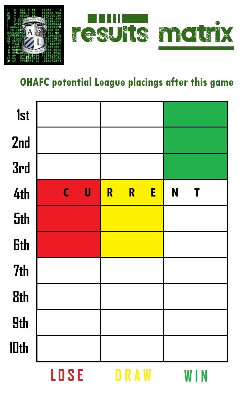 13.results matrix.jpg