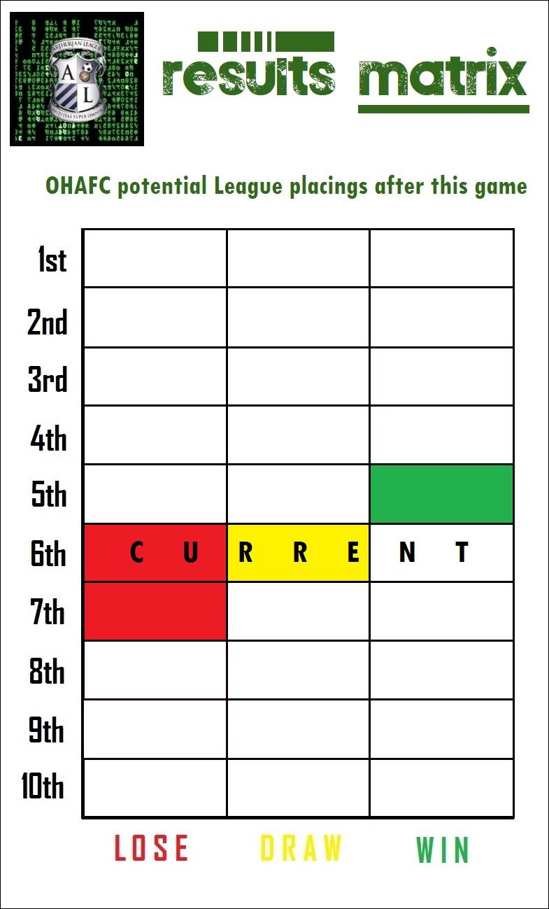 13.results matrix.jpg