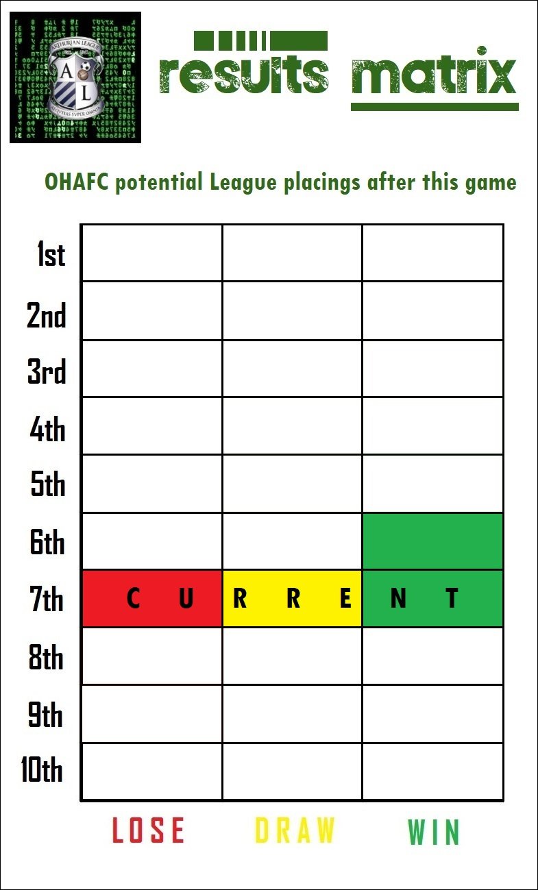 13.results matrix.jpg