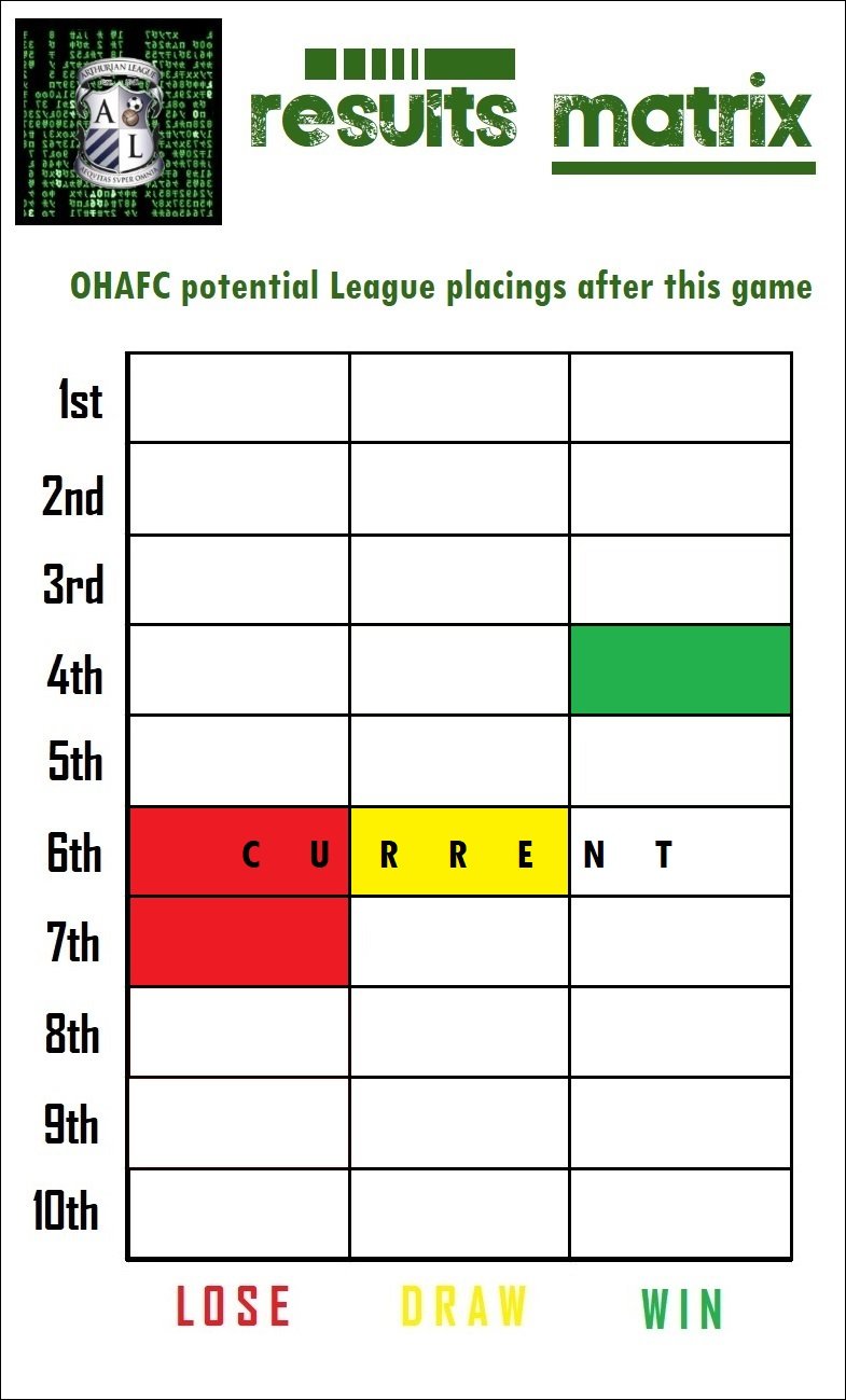 13.results matrix.jpg