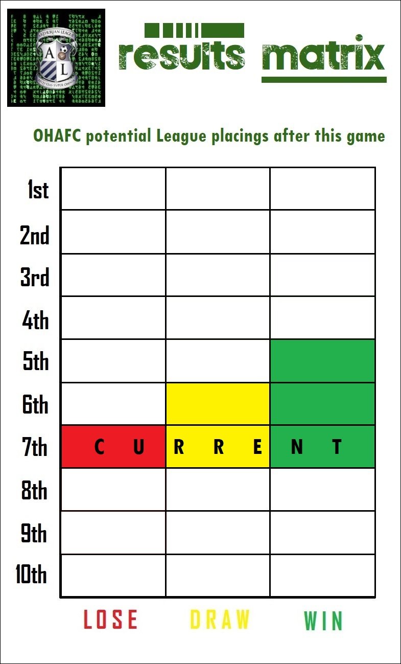 13.results matrix.jpg